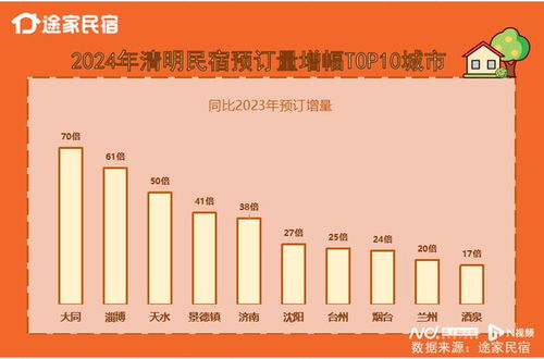 美食 赏花成清明出游主题,天水民宿预订量增50倍