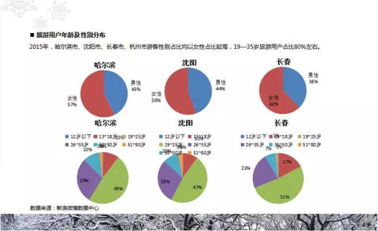 吳必虎:中產階級引領的全域旅游發展 |中產階級|旅游_新浪新聞